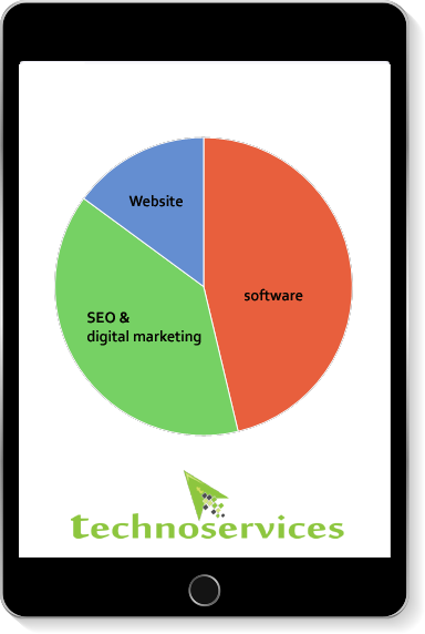 website development company in kolkata
