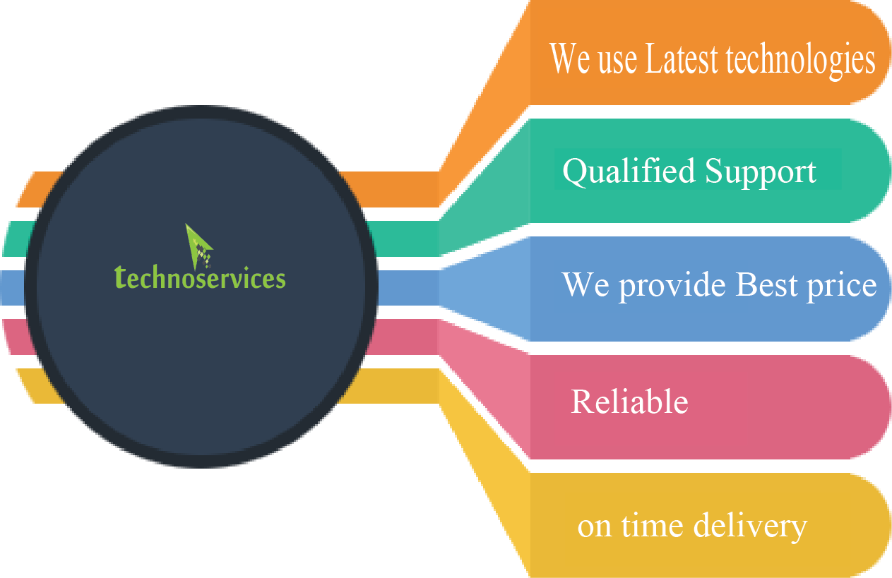 low cost website design company